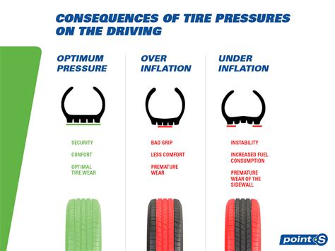 Optimal tire pressure. Things To Know About Optimal tire pressure. 